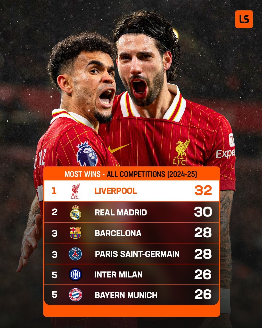 转折点！利物浦迎来里程碑，英超赛前攻防权衡，话题不断，赛季目标并未改变的简单介绍