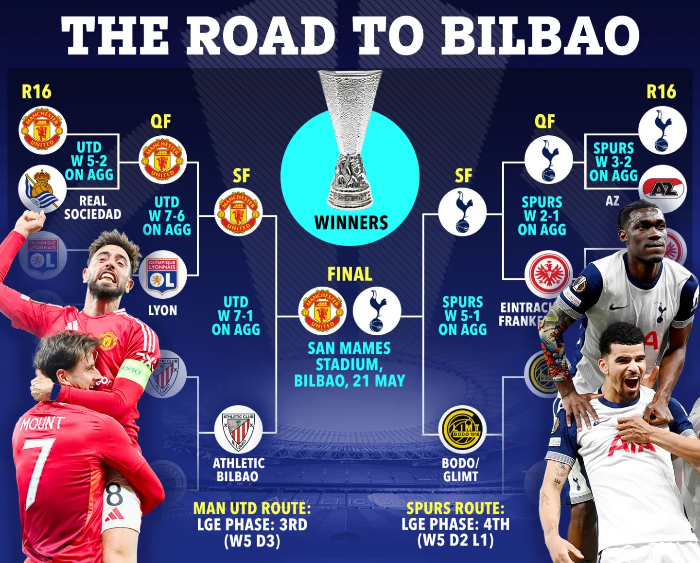 包含今晚巴黎圣日耳曼绝杀压哨——全明星赛节点到来，引发热议，阵容厚度经受考验的词条-Kaiyun Sports